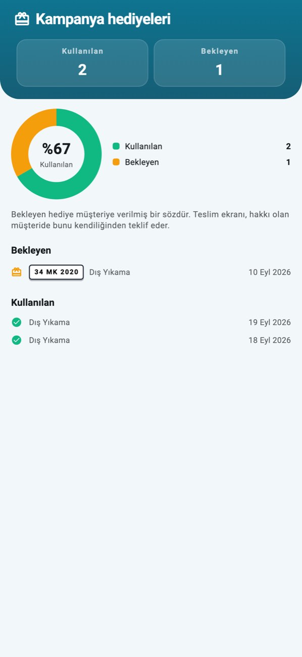 WashPro — Hediyeler: kullanılan ve bekleyen kampanya hakları.
