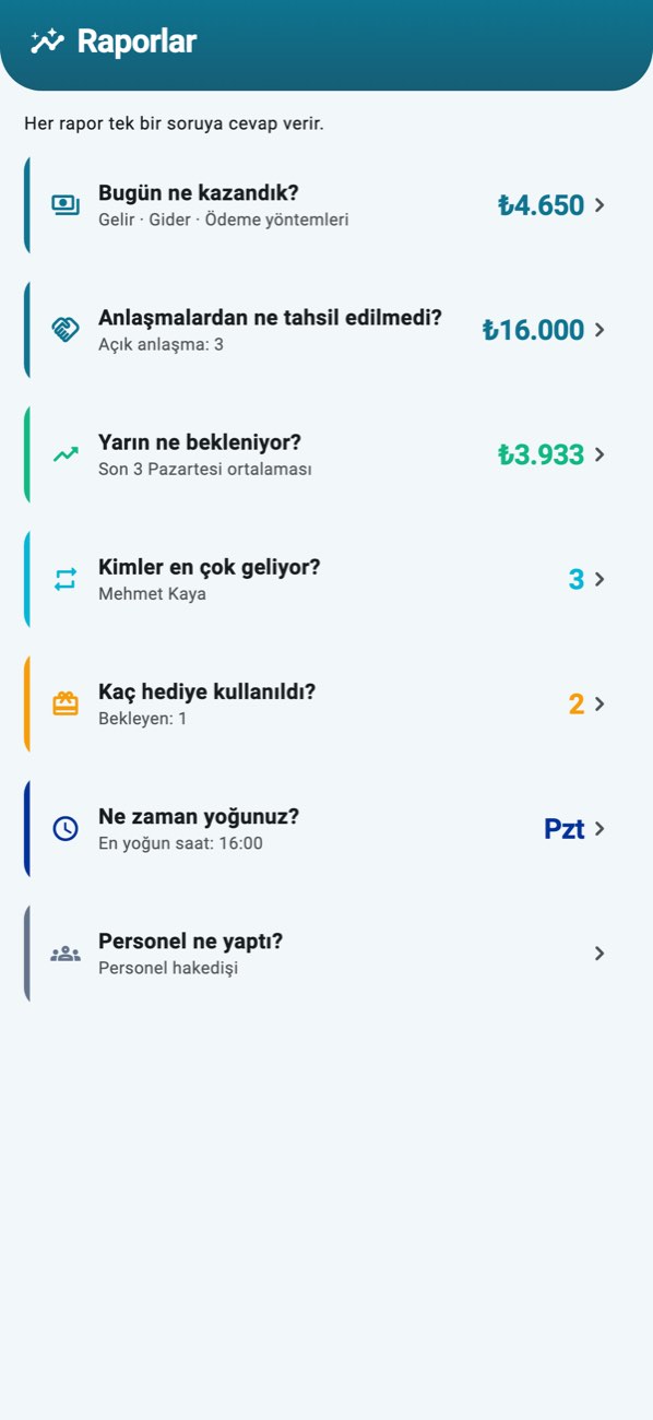 WashPro Raporlar ekranı — yedi soru kartı: bugün ne kazandık, anlaşmalardan ne tahsil edilmedi, yarın ne bekleniyor, kimler en çok geliyor, kaç hediye kullanıldı, ne zaman yoğunuz, personel ne yaptı